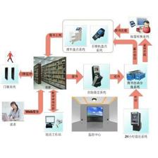 北京LABELVIEW標簽打印軟件的定制開發與小程序集成方案